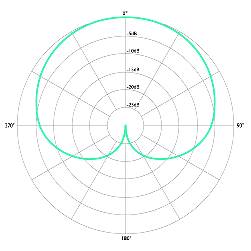 cardioid-500