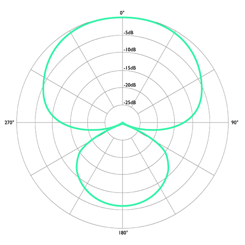 hypercardioid-500