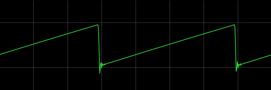 Sawtooth wave