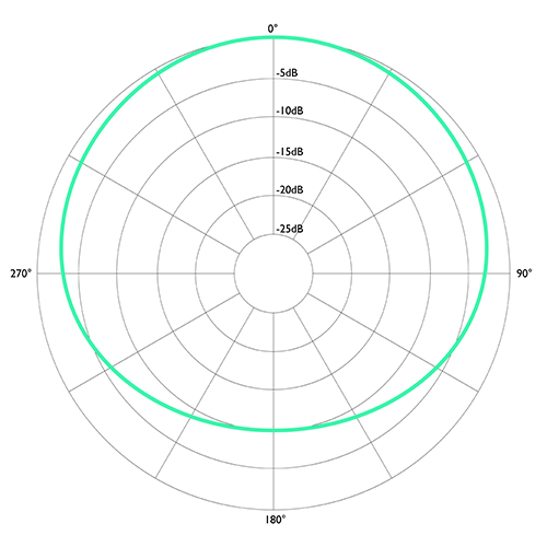 subcardioid-500