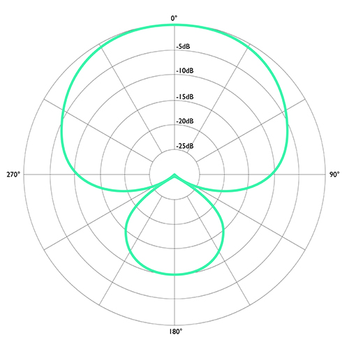 supercardioid-500