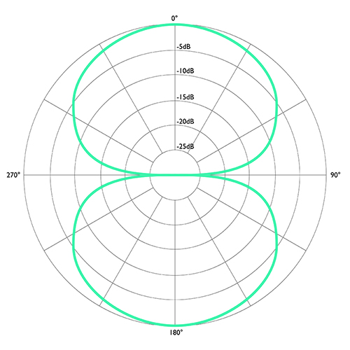 bidirectional-500