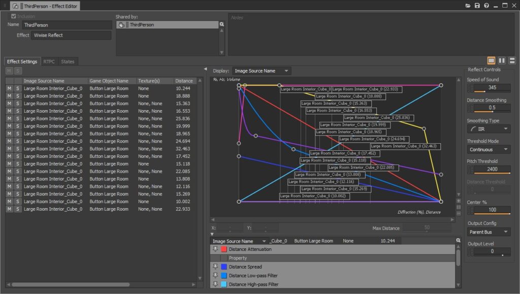 Wwise, an important middlewear for getting into game audio