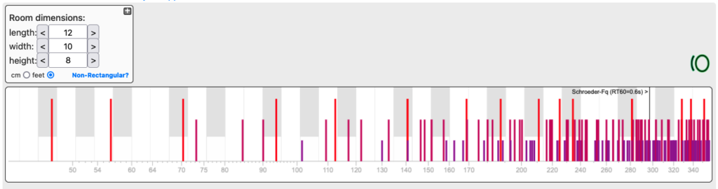 Bar Graph