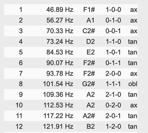 Frequency Mode List