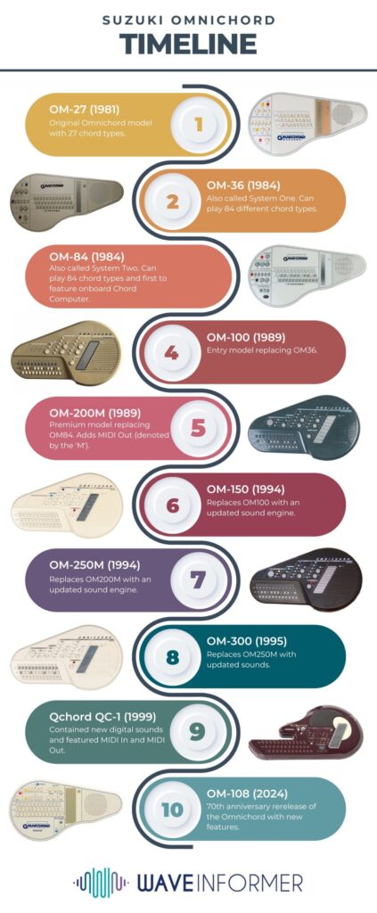 suzuki-omnichord-history-smaller-scaled