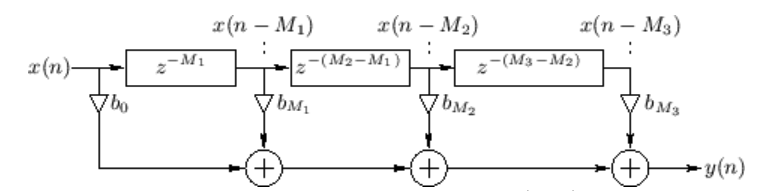 tapped delay line block diagram