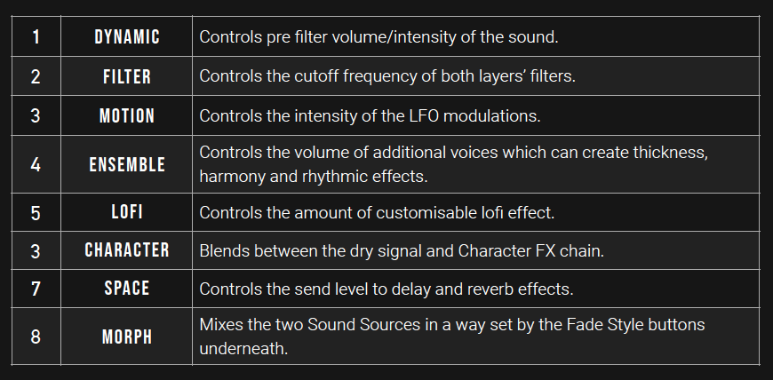 Folds by Voids & Vista Performance Controls