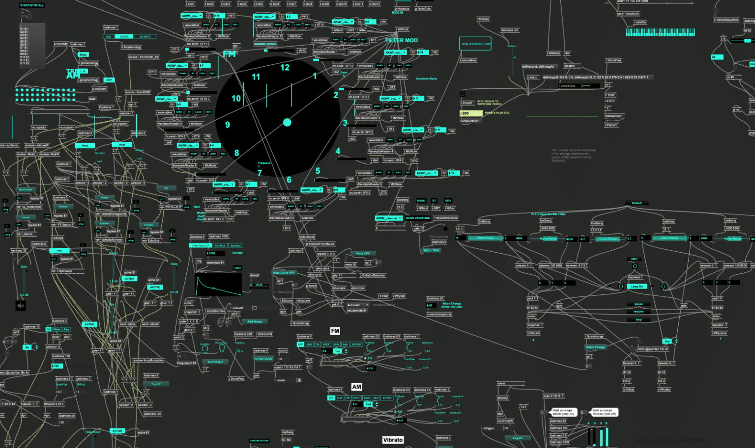Max/MSP: The History and Utility of this Iconic Language from Cycling ...