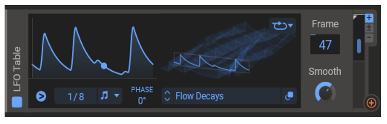 Phase Plant LFO Tables