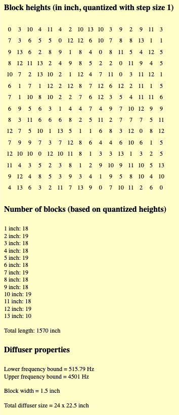 Diffusion matrix