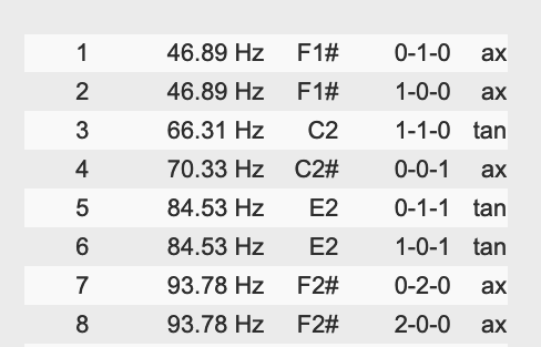 Room Mode Frequencies