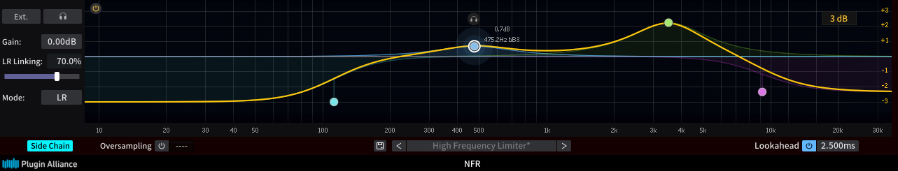 Trinity Shaper Side Chain