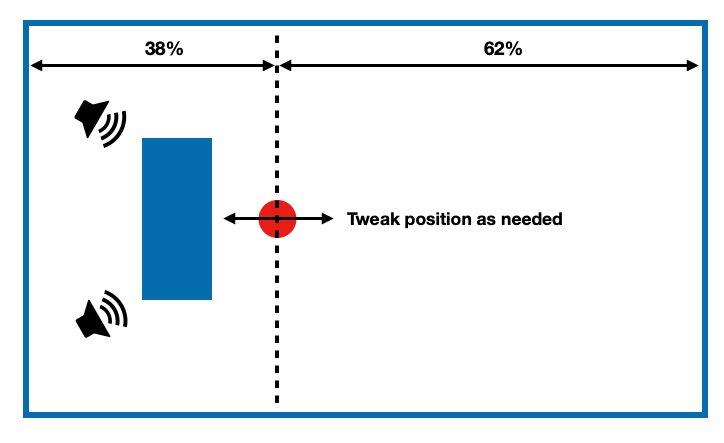 38 Percent Rule Tweaked