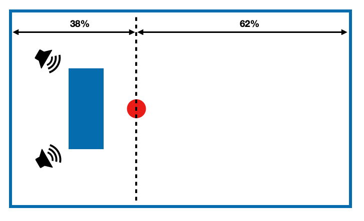 38 Percent Rule