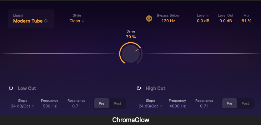 Chromaglow