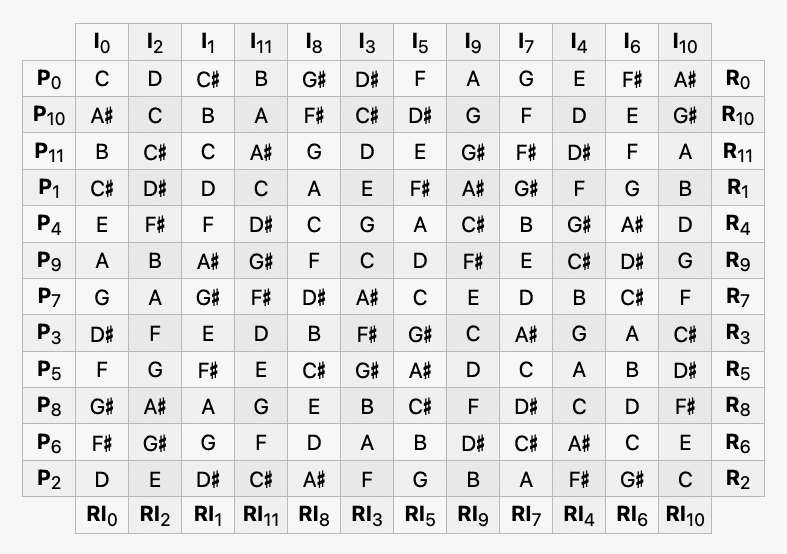 12-tone music matrix