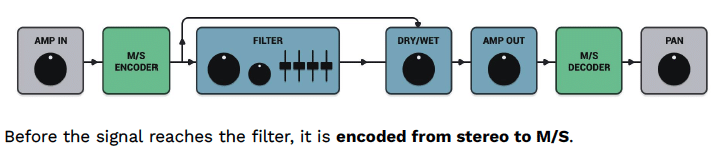 mid-side-routing