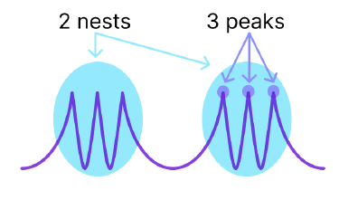 filterverse-peaks