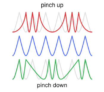 pinch-parameter