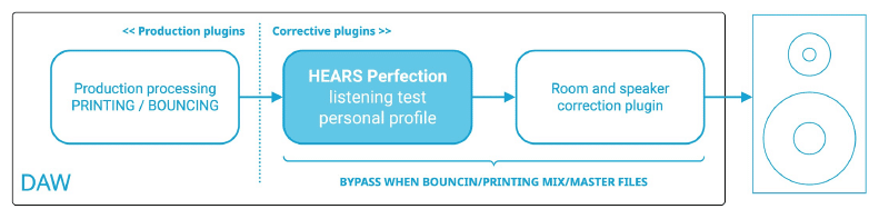 HEARS Perfection by Brainworx (review) 5 HEARS Perfection routing