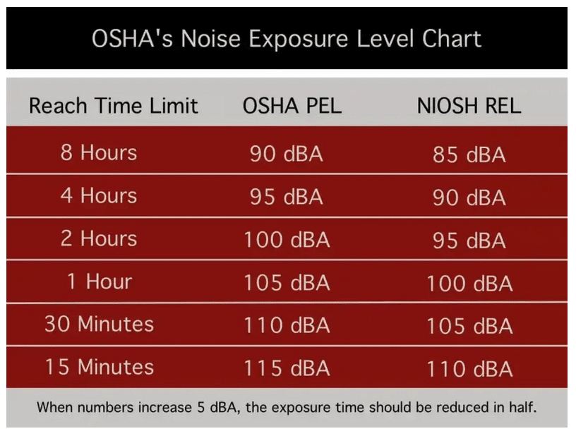 HEARS Perfection by Brainworx (review) 3 OSHA-chart