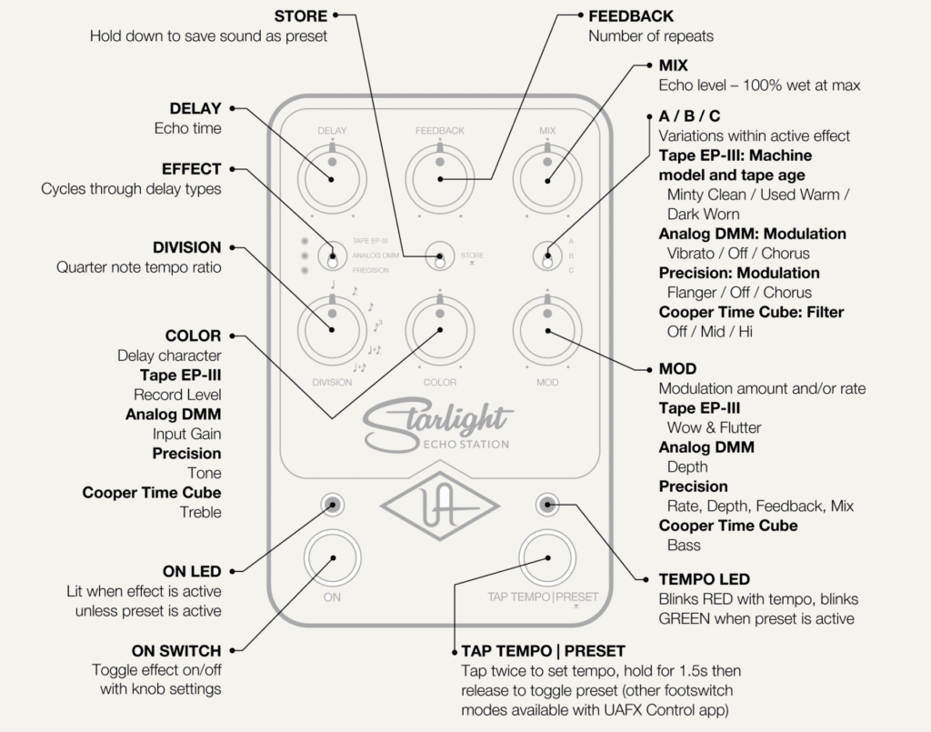 Universal Audio UAFX Starlight Echo Station - A Collection of Classic Delays in One Stunning Pedal 9 Screen Shot 2025-11-18 at 4.41.08 PM