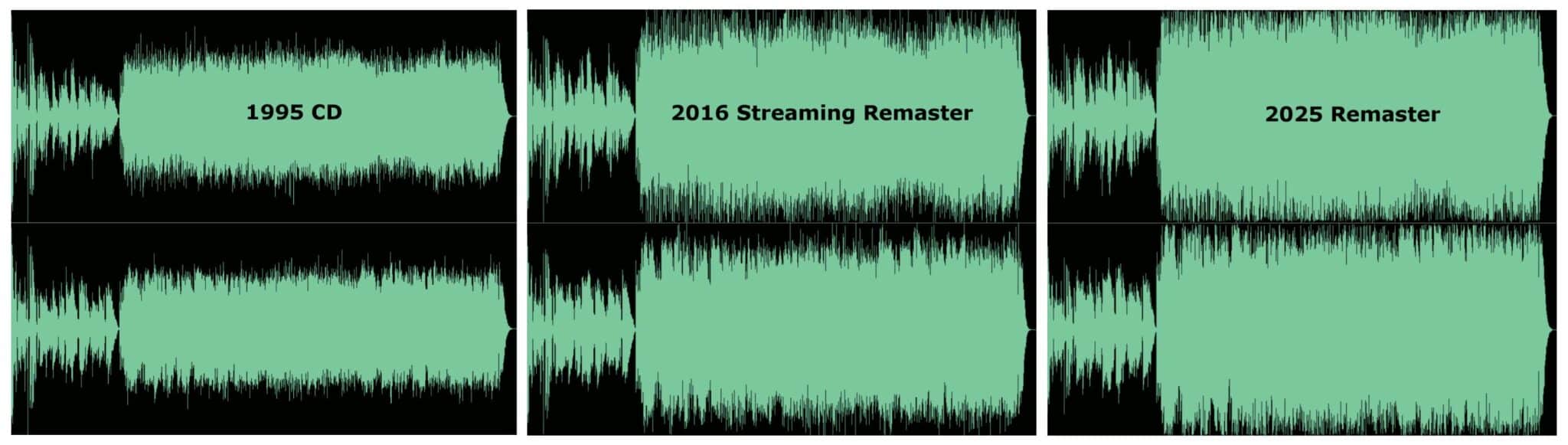 Loudness War Example Mixing vs Mastering - A Complete Guide for Musicians and Producers ...