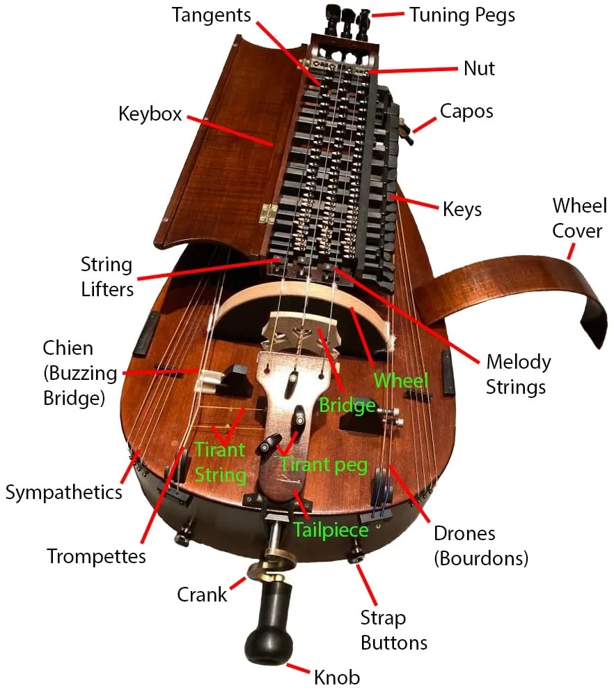 Wheel of Strings: Another Brilliant Instrument from Tonsturm 2 hurdy-gurdy