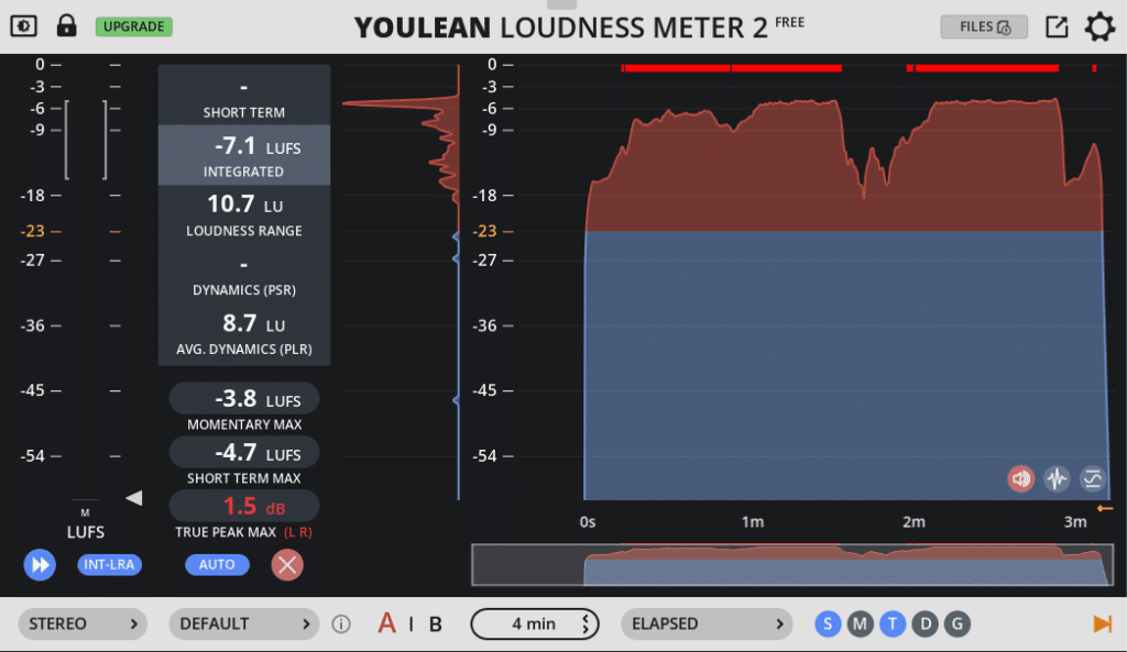 KPop Demon Hunters Golden Mastering Analysis - A Technical Look at the Grammy-Nominated Hit 6 youlean meter