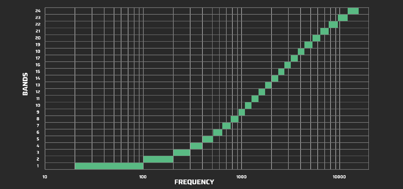 Bark24 | Dyn New Update from FSK Audio 2 bark24|dyn bark scale