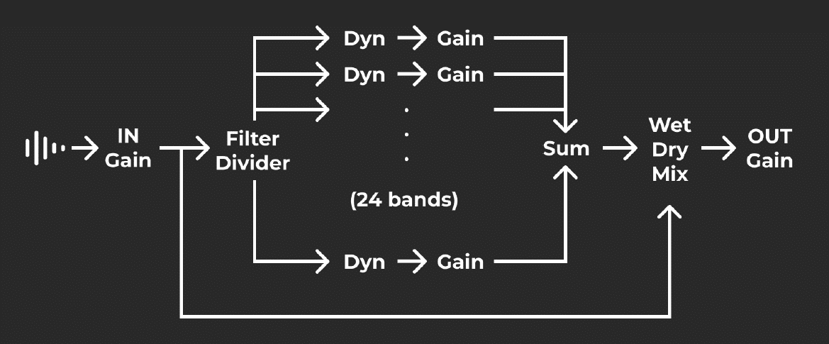 Bark24 | Dyn New Update from FSK Audio 5 bark24|dyn signal flow