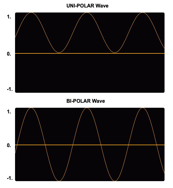 Bring it On and Break On Through: Two Awesome New Eurorack Modules from F*ck With Sound 3 unipolar and bipolar waveforms